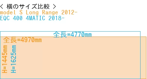 #model S Long Range 2012- + EQC 400 4MATIC 2018-